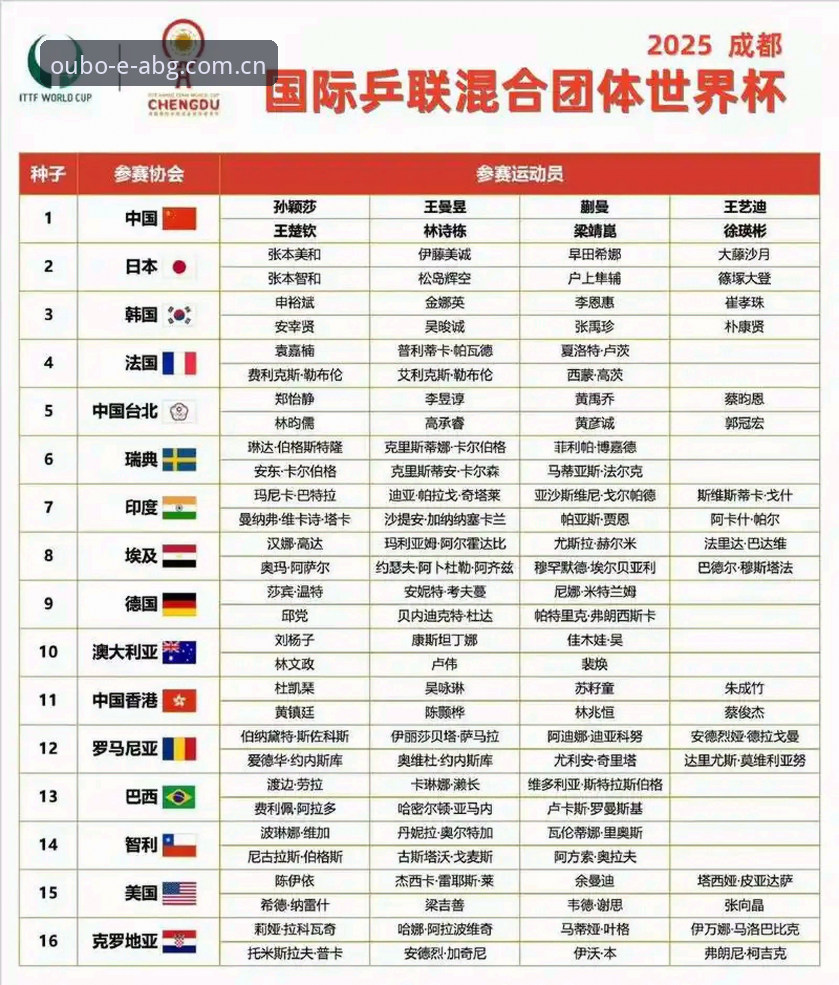 U17世界杯抽签详解：中国男女足分组形势与观赛指南